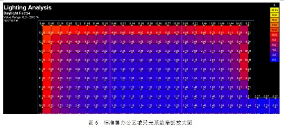 綠色建筑設(shè)計(jì)指標(biāo)計(jì)算書-樣本.doc