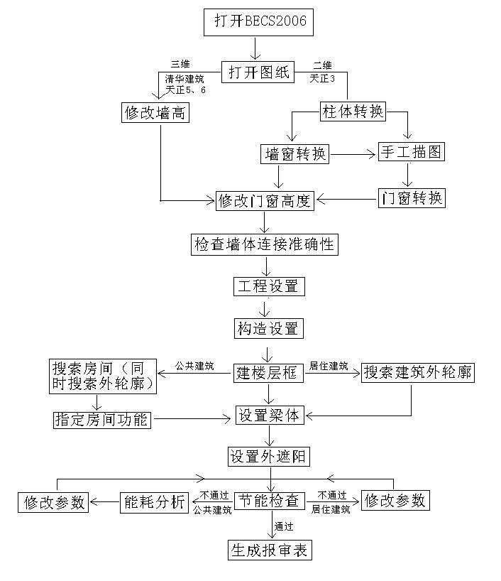 2012設(shè)備設(shè)計(jì)與負(fù)荷計(jì)算高級(jí)實(shí)例教程(CAD~天正~清華斯維爾等建筑軟件應(yīng)用)節(jié)能設(shè)計(jì)基本操作步驟