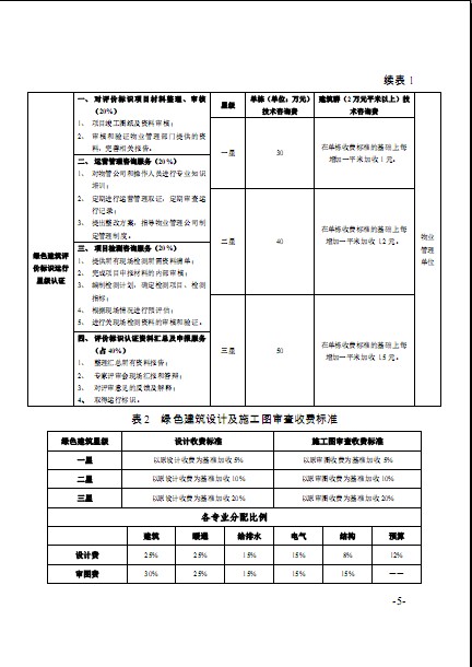 廣東省建筑節(jié)能協(xié)會關(guān)于發(fā)布《綠色建筑工程咨詢、設(shè)計及施工圖審查收費標準（試行）》的通知