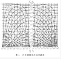 采光系數(shù)計算