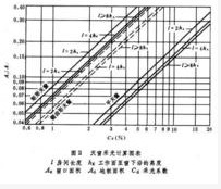 采光系數(shù)計算