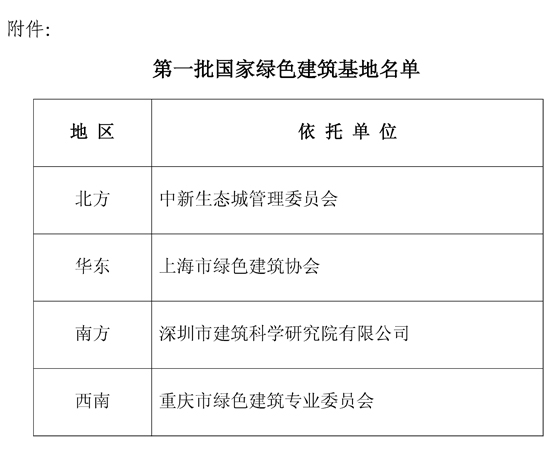 關(guān)于第一批國(guó)家綠色建筑基地的公示