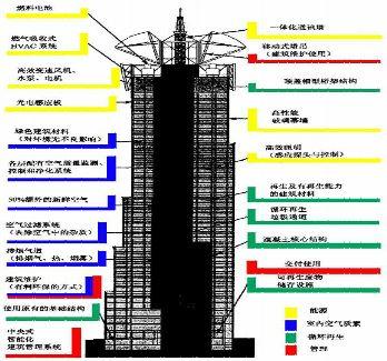 建筑與環(huán)境-國(guó)外綠色建筑設(shè)計(jì)案例分析