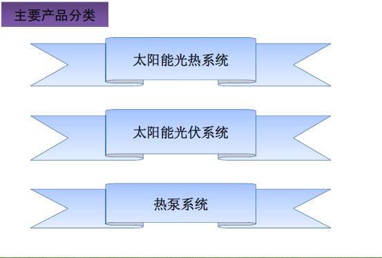 上海-上?？涓柑?yáng)能工程有限公司