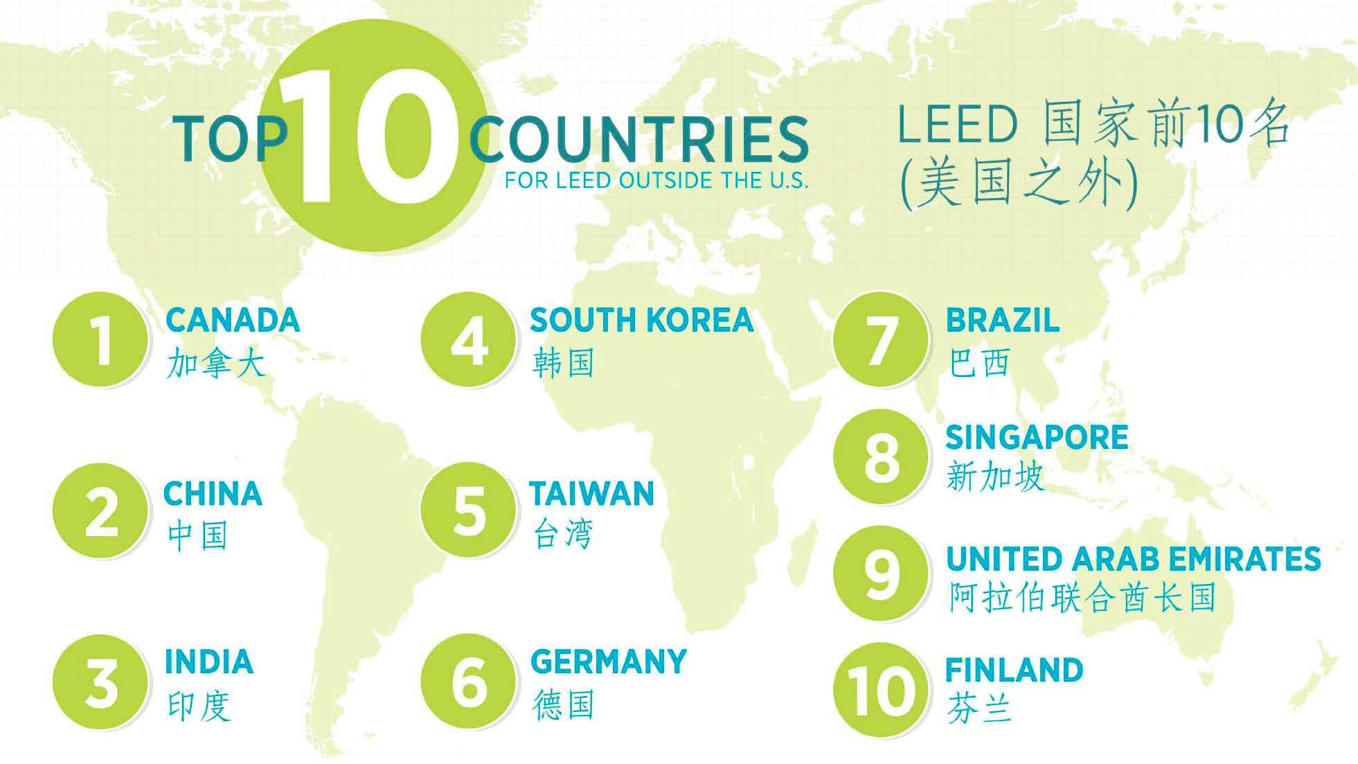 《小官報：USGBC_2014年6月深圳行》