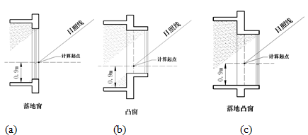 《建筑日照計算參數(shù)標(biāo)準(zhǔn)》GB/T_50947-2014全新解讀