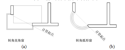 《建筑日照計算參數(shù)標(biāo)準(zhǔn)》GB/T_50947-2014全新解讀