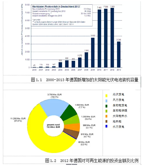 太陽能光伏系統(tǒng)在德國居住建筑上的應(yīng)用