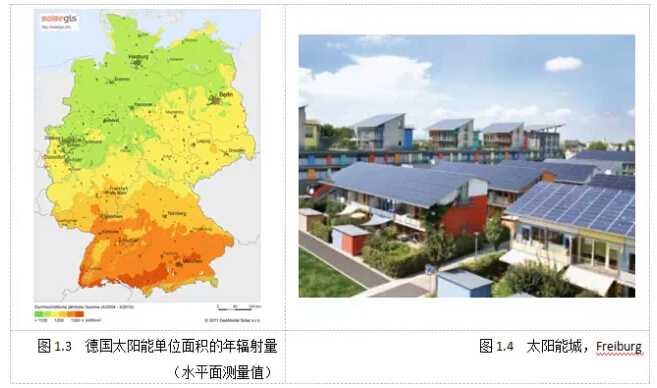 太陽能光伏系統(tǒng)在德國居住建筑上的應(yīng)用