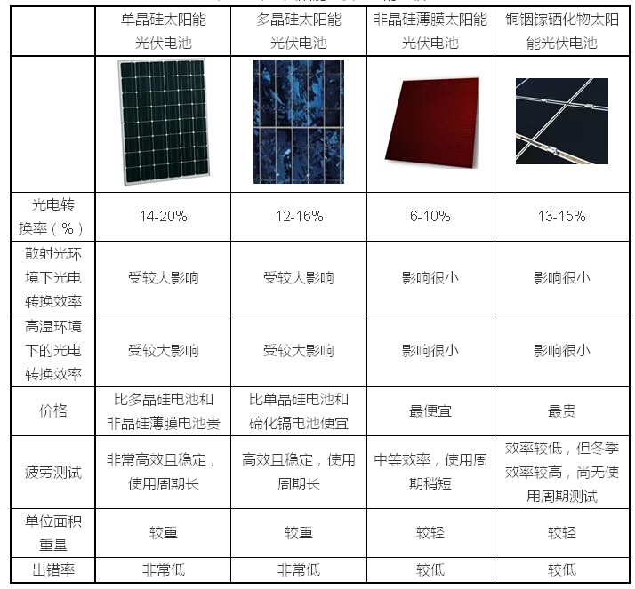 太陽能光伏系統(tǒng)在德國居住建筑上的應(yīng)用