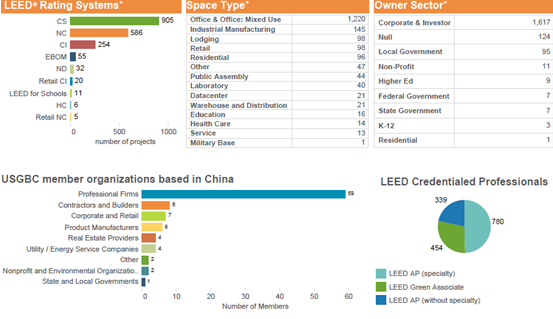 【線下課程】LEED_GA/AP臘月北京開班！年末最后一把火！