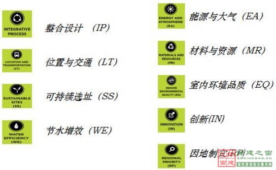 綠建之窗LEED_GA/AP資格認證培訓(xùn)