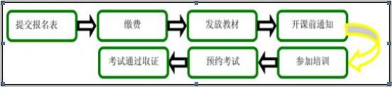 綠建之窗LEED_GA/AP資格認證培訓(xùn)