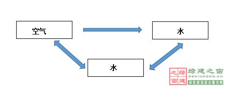 蘇州惠肯健康家居環(huán)境集成