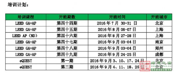 【綠建之窗】LEED_v4_GA/AP培訓(xùn)于2016年7月30-31日在北京建筑大學(xué)順利開展