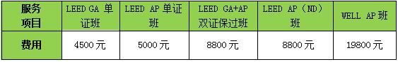 綠建之窗LEED_GA/AP資格認證培訓