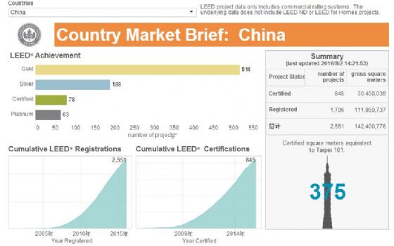 綠建之窗LEED_GA/AP資格認證培訓(xùn)