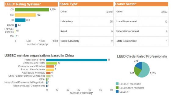 綠建之窗LEED_GA/AP資格認證培訓(xùn)