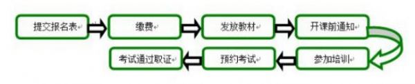 綠建之窗攜手山東同圓將舉辦2016年11月LEED_V4_GA/AP（濟南）資質(zhì)取證學習班