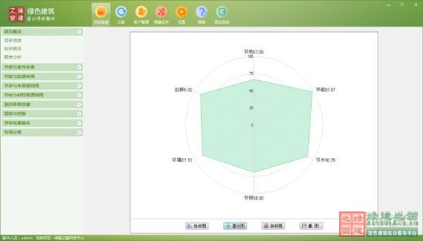 【GBWindowsDES_V2.4上線】實現(xiàn)預評估功能，圖表分析讓綠建設(shè)計清清楚楚