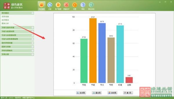 【GBWindowsDES_V2.4上線】實現(xiàn)預評估功能，圖表分析讓綠建設(shè)計清清楚楚