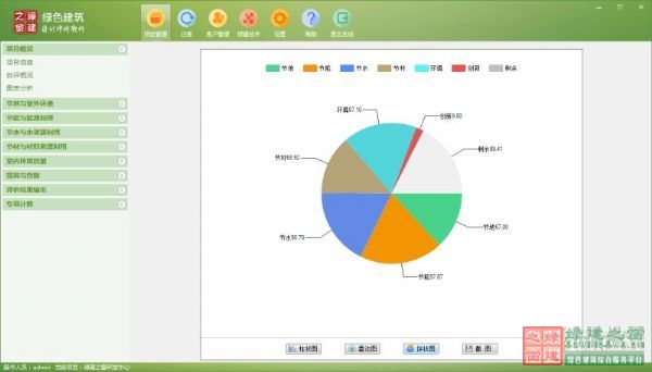 【GBWindowsDES_V2.4上線】實現(xiàn)預評估功能，圖表分析讓綠建設(shè)計清清楚楚