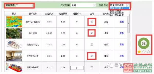 【綠色建筑設(shè)計評價軟件3.0更新預(yù)告】：新增方案優(yōu)化、方案對比、參考案例和實際案例！