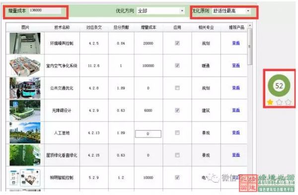 【綠色建筑設(shè)計評價軟件3.0更新預(yù)告】：新增方案優(yōu)化、方案對比、參考案例和實際案例！