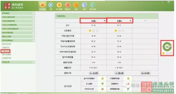【綠色建筑設(shè)計評價軟件3.0更新預(yù)告】：新增方案優(yōu)化、方案對比、參考案例和實際案例！