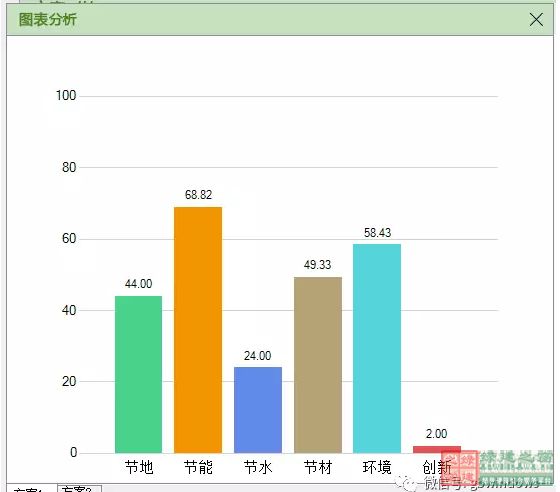 【綠色建筑設(shè)計評價軟件3.0更新預(yù)告】：新增方案優(yōu)化、方案對比、參考案例和實際案例！