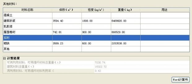 【可再生材料利用及高強(qiáng)度鋼筋用量計(jì)算】綠建評(píng)審必備專項(xiàng)計(jì)算知識(shí)點(diǎn)