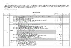 《綠色建筑設(shè)計評價軟件》-線下免費(fèi)試用-視頻學(xué)習(xí)推薦