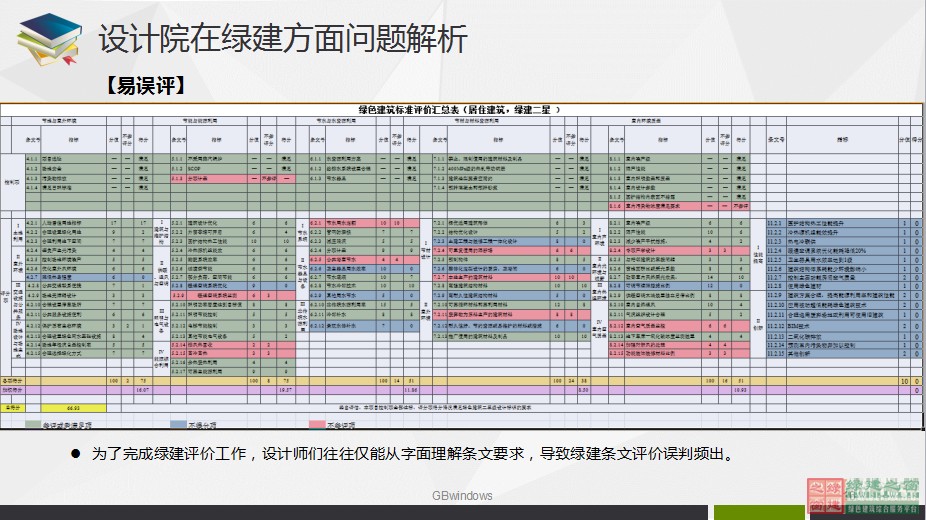 綠色建筑設(shè)計(jì)一站式解決方案GBDES_V3.0