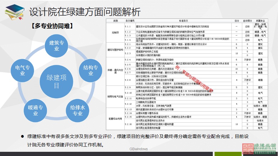 綠色建筑設(shè)計(jì)一站式解決方案GBDES_V3.0