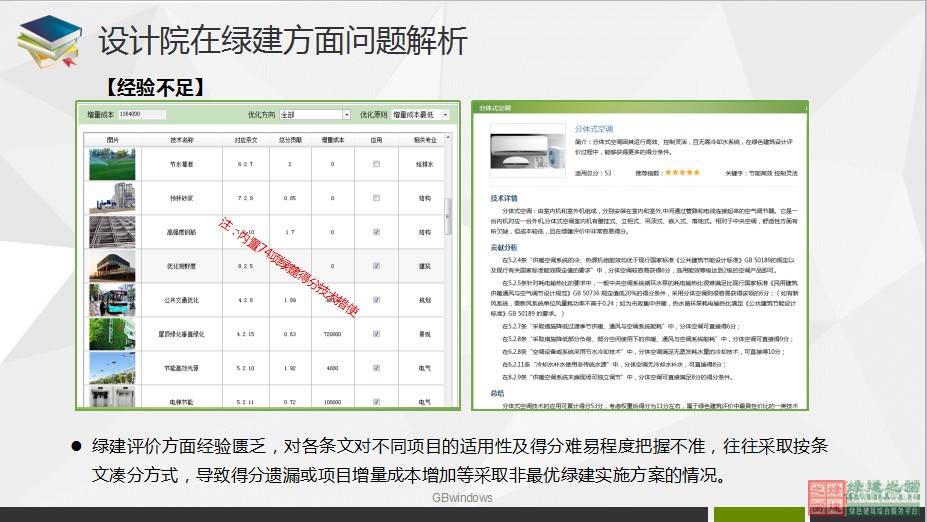 綠色建筑設(shè)計(jì)一站式解決方案GBDES_V3.0