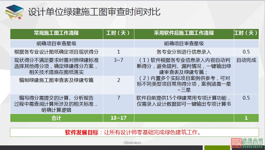 綠色建筑設(shè)計(jì)一站式解決方案GBDES_V3.0