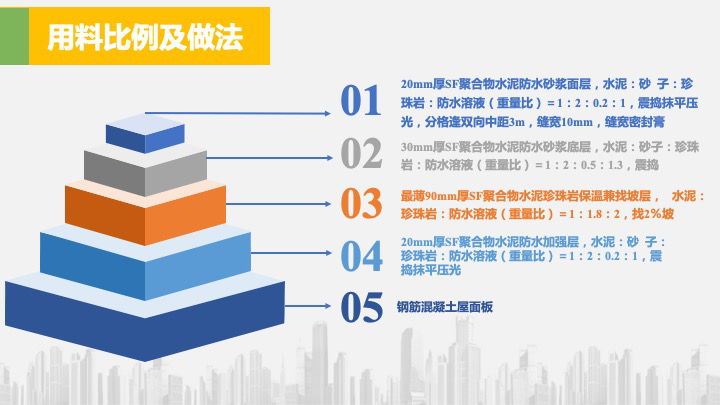 SF克幫——防水系統(tǒng)的先行者