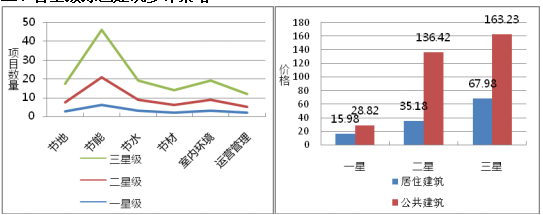 綠色建筑技術應用策略總結