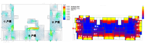 綠色建筑技術應用策略總結