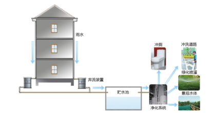 綠色建筑技術應用策略總結