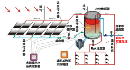 綠色建筑技術應用策略總結