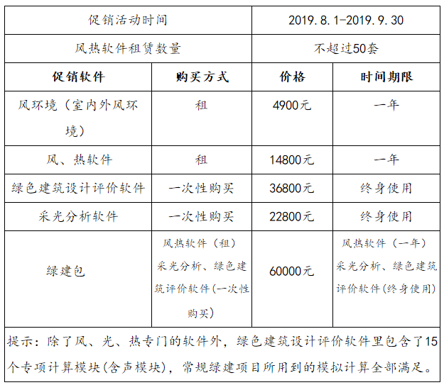 國內(nèi)“最低價(jià)”全套綠建設(shè)計(jì)、模擬軟件促銷方案