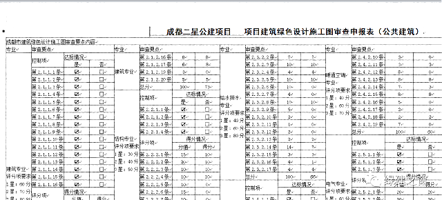 綠色建筑設(shè)計(jì)評(píng)價(jià)軟件V3.0升級(jí)成都2019施工圖審查和山西地標(biāo)自評(píng)估