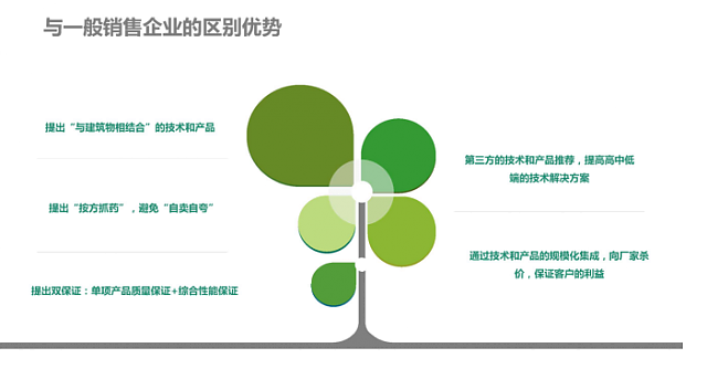 不光綠色建筑設(shè)計(jì)評價(jià)軟件是行業(yè)翹楚，咨詢業(yè)務(wù)也是我們的強(qiáng)項(xiàng)