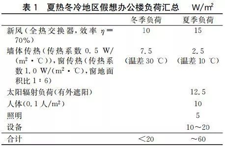 凈零能耗建筑的能源規(guī)劃方法