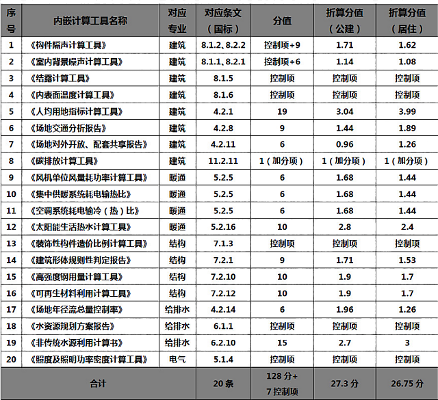 綠色建筑評價軟件新國標(biāo)版即將發(fā)布，全新功能，全新體驗搶先看