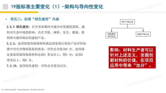 【PPT】《綠色建筑評價標準》GB/T_50378_2019的關(guān)鍵變化-第一講