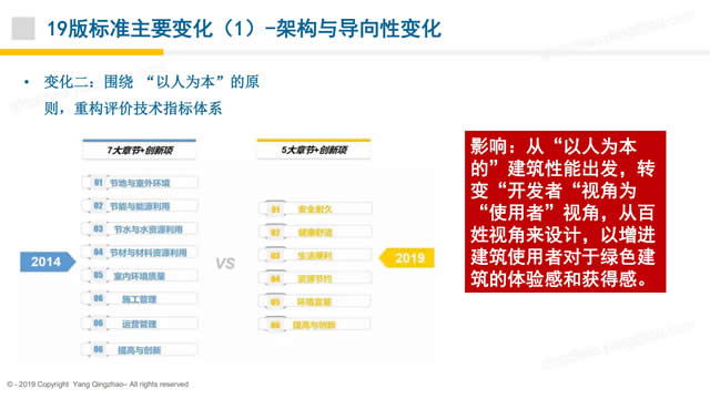 【PPT】《綠色建筑評價標準》GB/T_50378_2019的關(guān)鍵變化-第一講