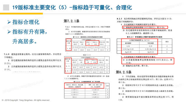 【PPT】《綠色建筑評價標準》GB/T_50378_2019的關(guān)鍵變化-第一講