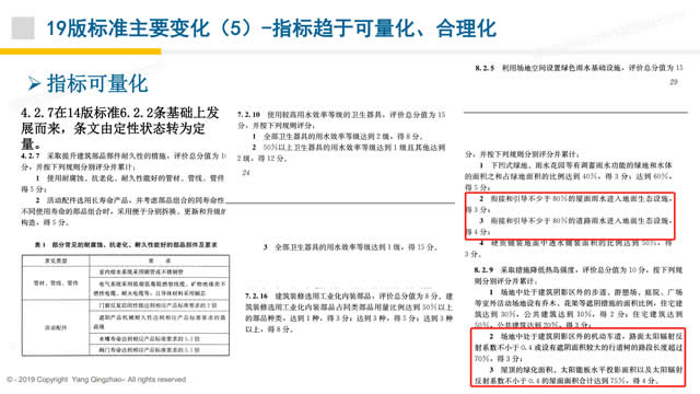 【PPT】《綠色建筑評價標準》GB/T_50378_2019的關(guān)鍵變化-第一講